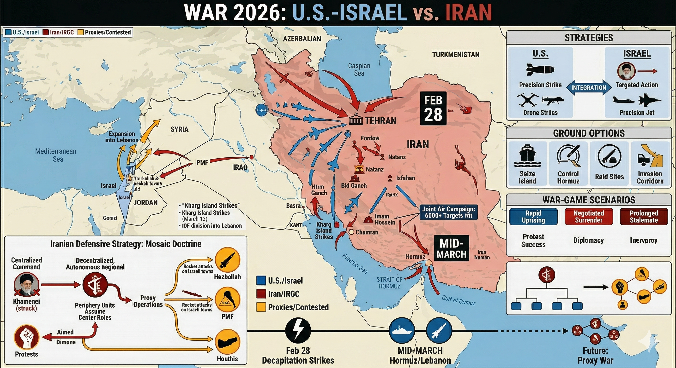 Military Developments and Scenarios