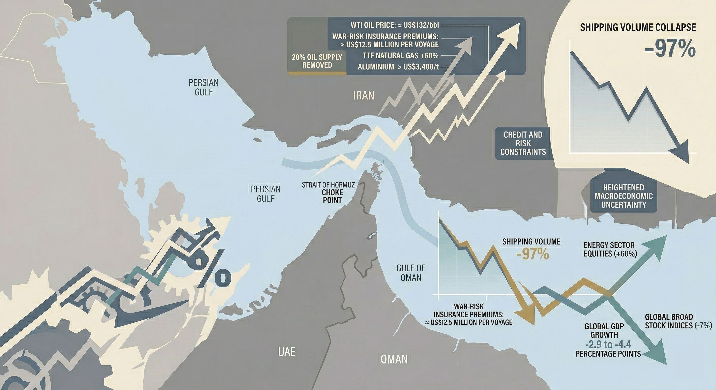 Strait of Hormuz Situation Report
